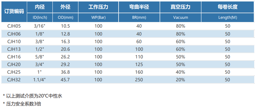 德璐氏軟管 德璐氏軟管